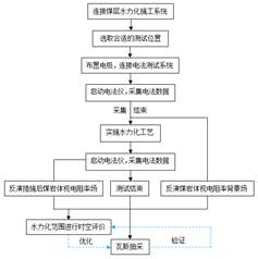 插骚逼视频。基于直流电法的煤层增透措施效果快速检验技术